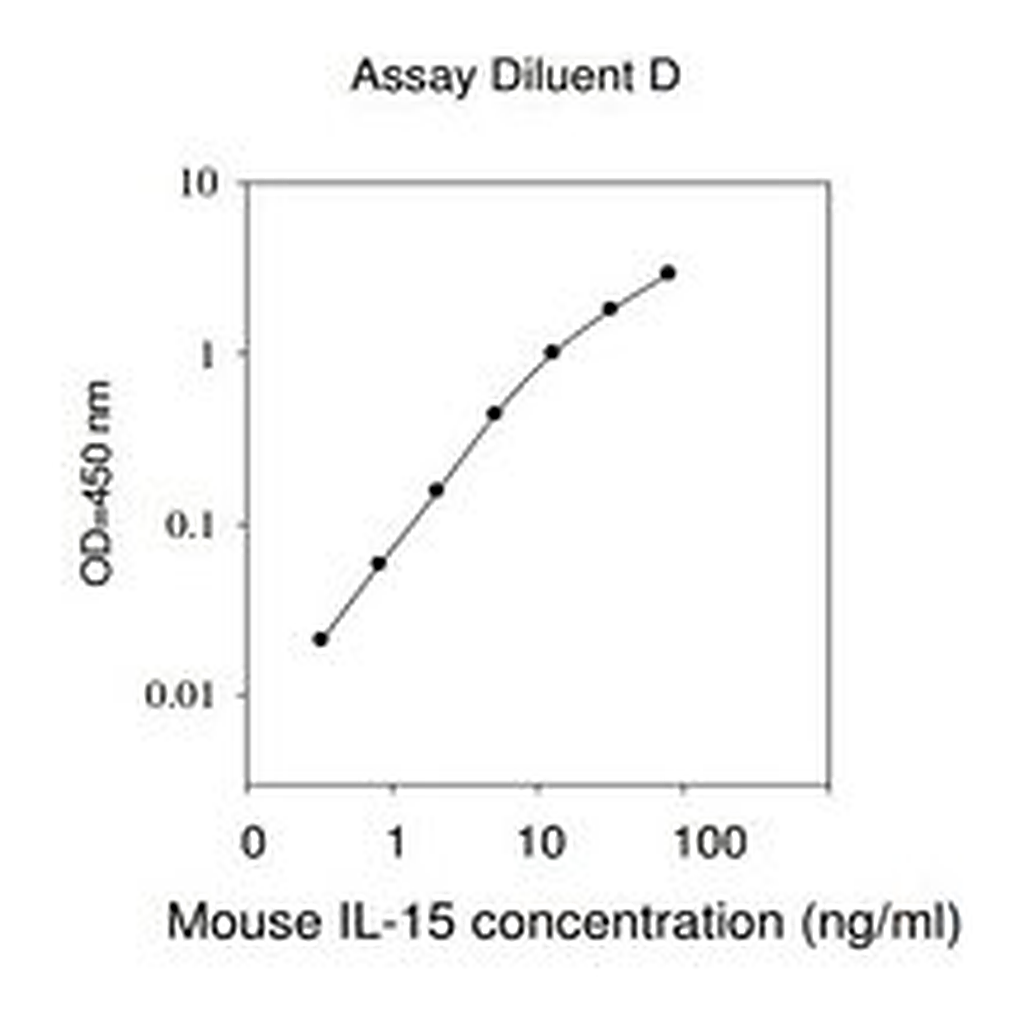 Merck Mouse IL-15 ELISA Kit