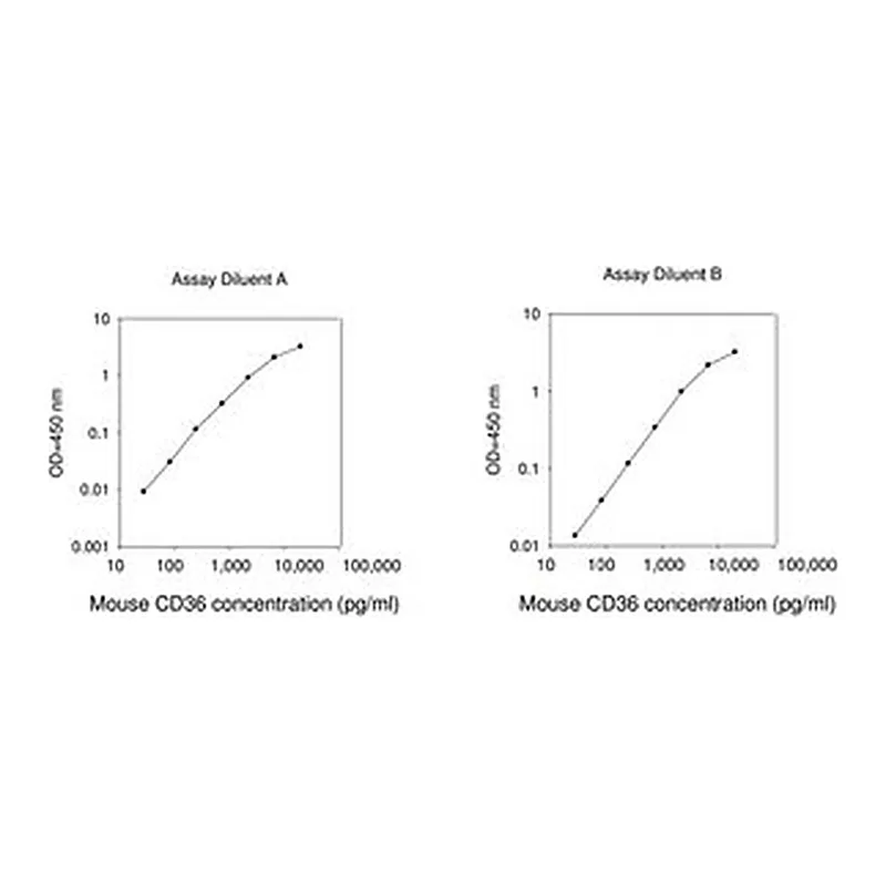 Merck Mouse CD36 ELISA Kit