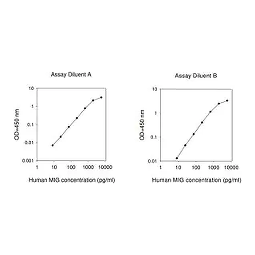 Merck Human MIG / CXCL9 ELISA Kit