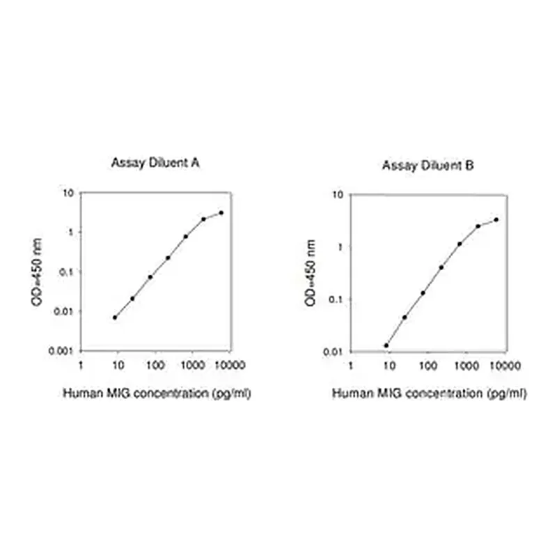 Merck Human MIG / CXCL9 ELISA Kit