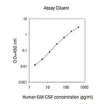 Merck Human Granulocye-Macrophage Colony Stimulating Factor / CSF2 ELISA Kit