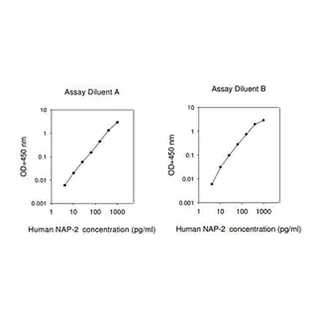 Merck Human NAP-2 / CXCL7 ELISA Kit