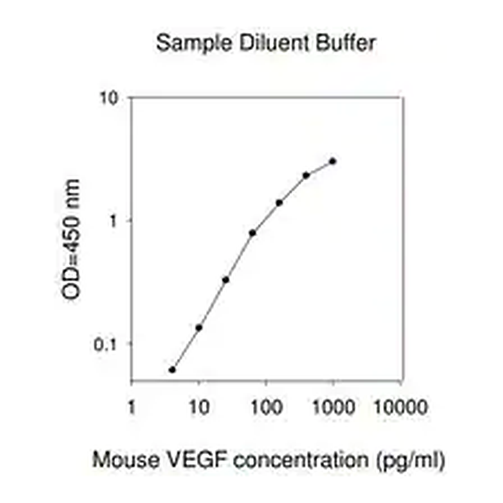 Merck Mouse VEGF ELISA Kit