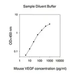 Merck Mouse VEGF ELISA Kit