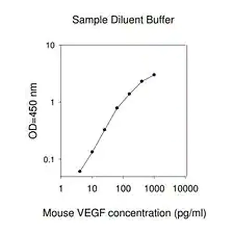 Merck Mouse VEGF ELISA Kit
