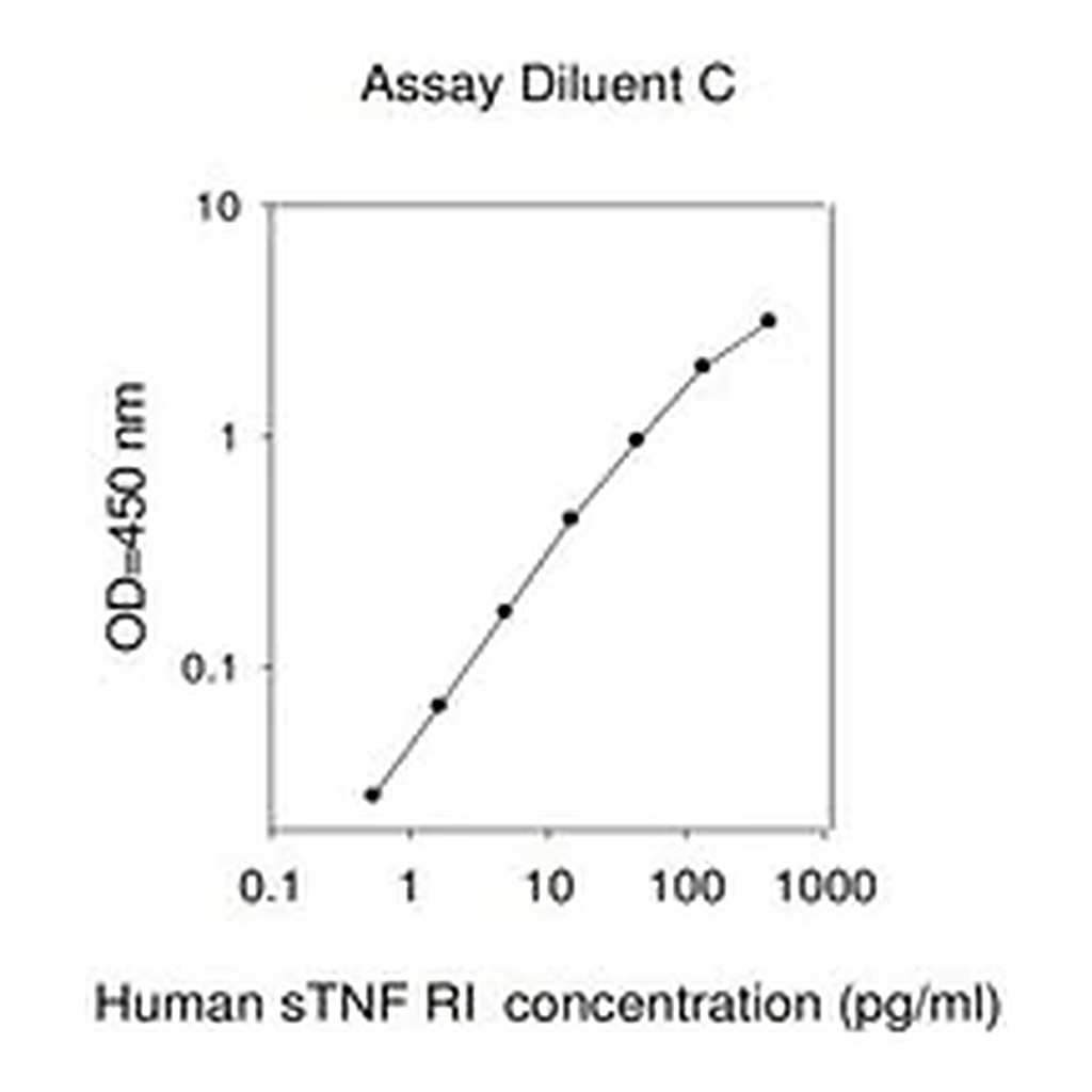 Merck Human soluble TNF Receptor 1 ELISA Kit