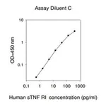 Merck Human soluble TNF Receptor 1 ELISA Kit