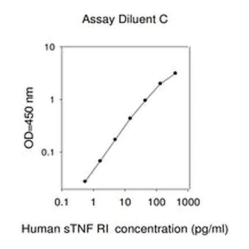 Merck Human soluble TNF Receptor 1 ELISA Kit