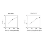 Merck Human FGF19 / Fibroblast Growth Factor 19 ELISA Kit