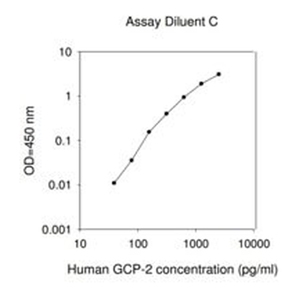 Merck Human GCP-2 / CXCL6  ELISA Kit