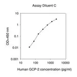 Merck Human GCP-2 / CXCL6 ELISA Kit