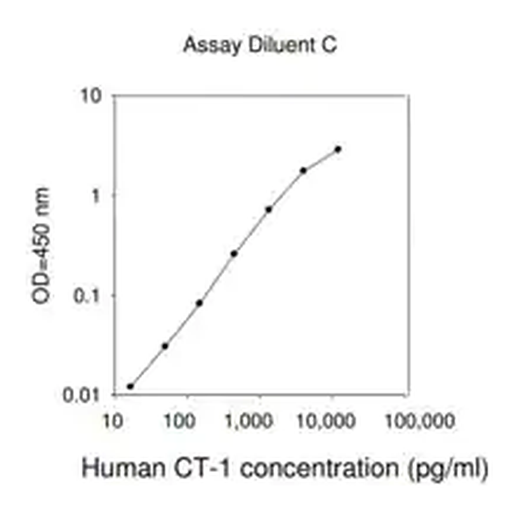 Merck Human Cardiotrophin-1 ELISA Kit