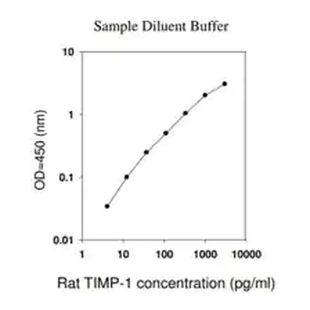 Merck Rat TIMP-1 ELISA Kit