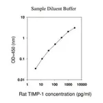 Merck Rat TIMP-1 ELISA Kit