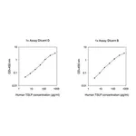 Merck Human TSLP ELISA Kit