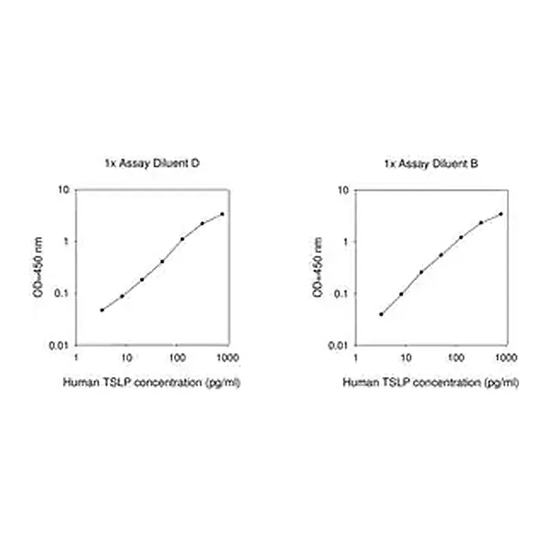 Merck Human TSLP ELISA Kit