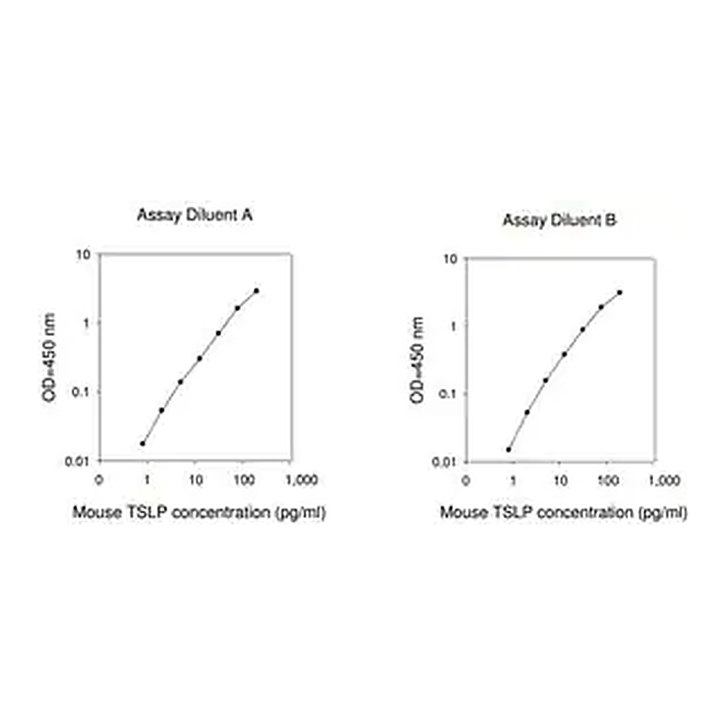 Merck Mouse TSLP ELISA Kit