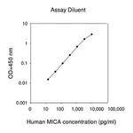 Merck Human MICA ELISA Kit