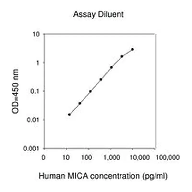 Merck Human MICA ELISA Kit