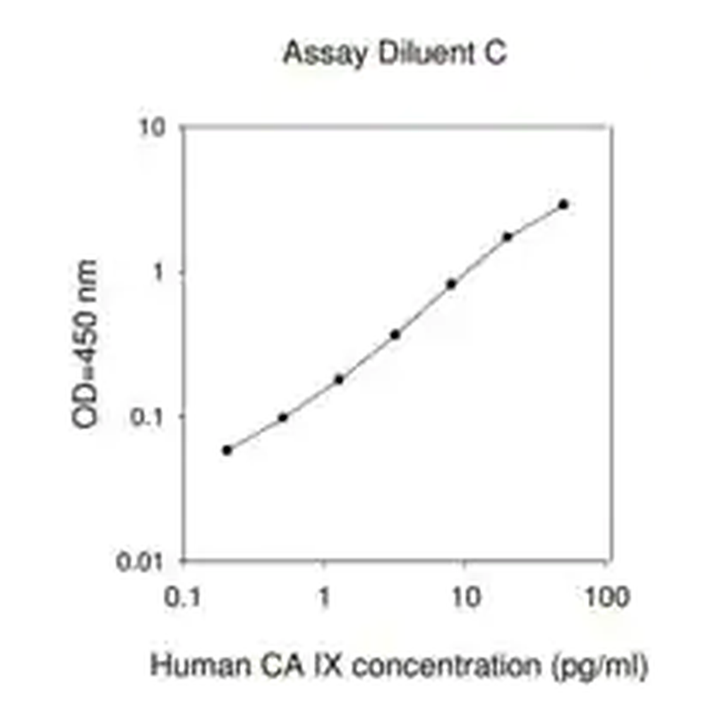 Merck Human Carbonic Anhydrase IX ELISA Kit