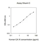 Merck Human Carbonic Anhydrase IX ELISA Kit