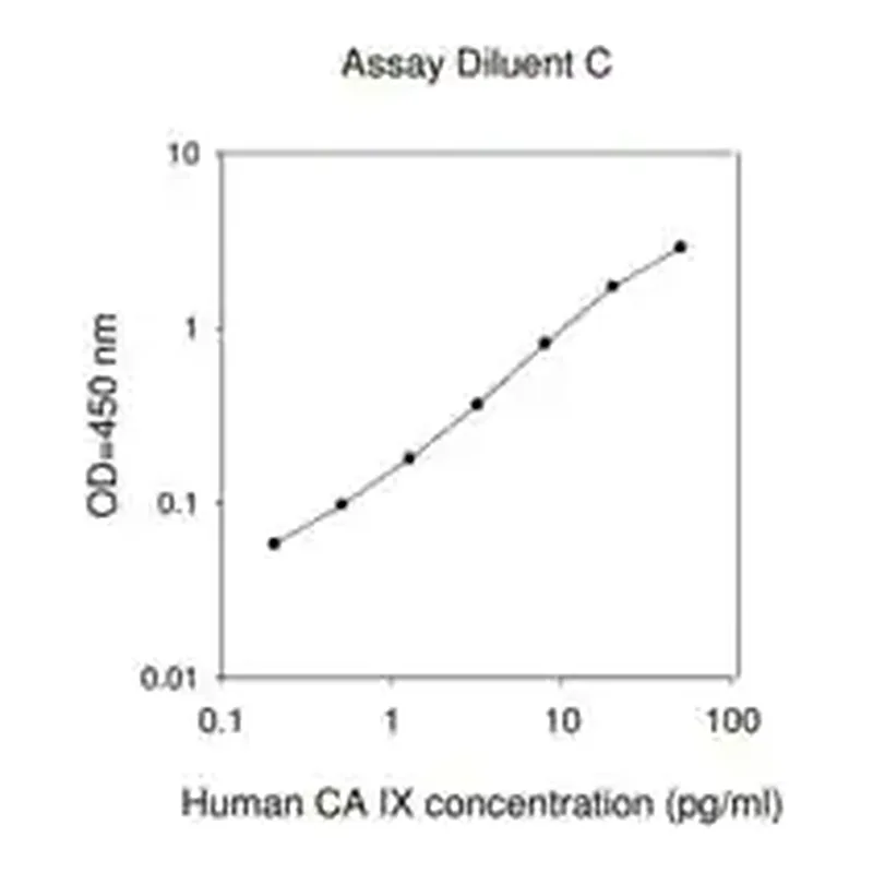 Merck Human Carbonic Anhydrase IX ELISA Kit