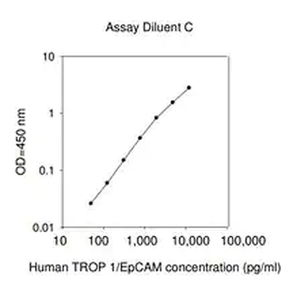Merck Human TROP1 / EpCAM ELISA Kit