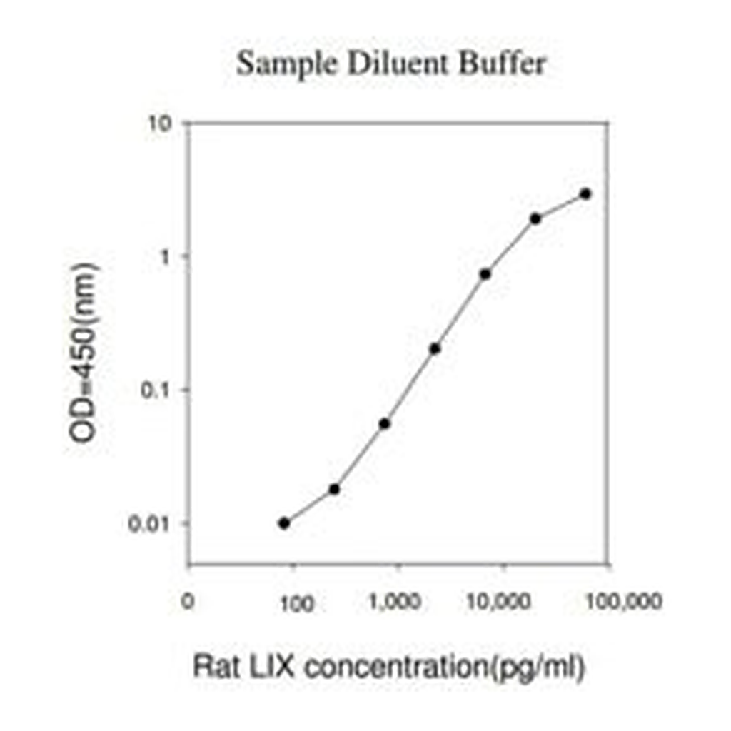 Merck Rat LIX / CXCL5 ELISA Kit