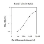 Merck Rat LIX / CXCL5 ELISA Kit