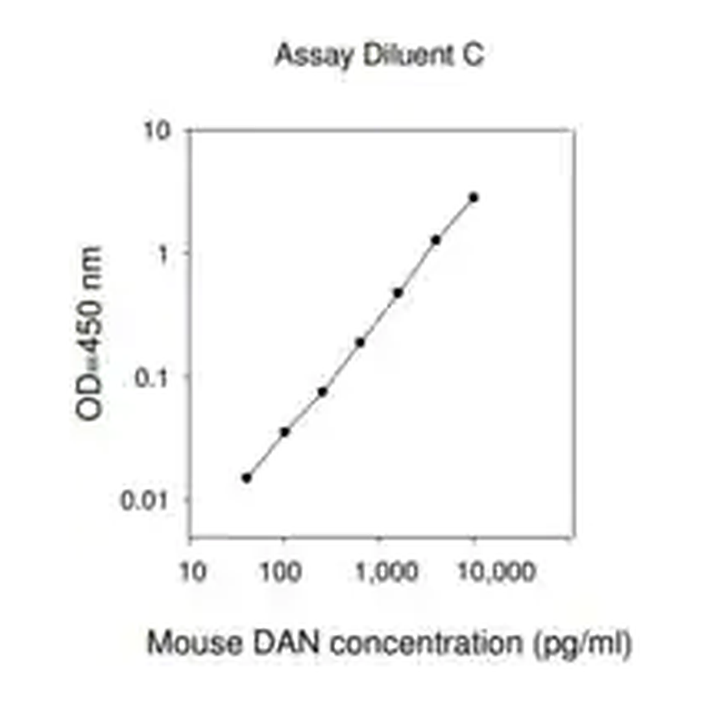 Merck Mouse Parn / Poly(A)-specific Ribonuclease PARN ELISA Kit
