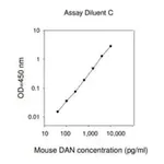 Merck Mouse Parn / Poly(A)-specific Ribonuclease PARN ELISA Kit