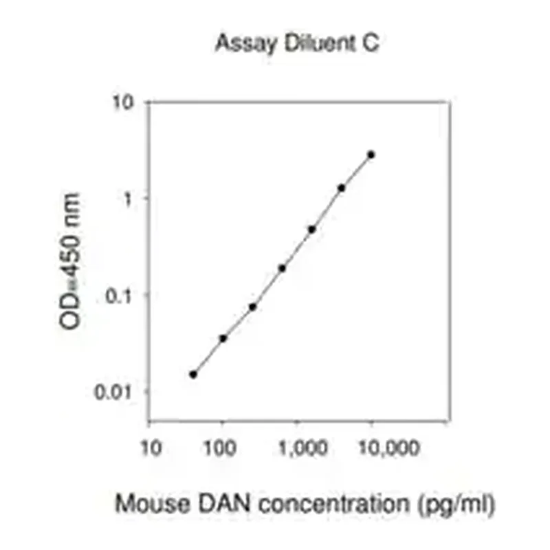 Merck Mouse Parn / Poly(A)-specific Ribonuclease PARN ELISA Kit
