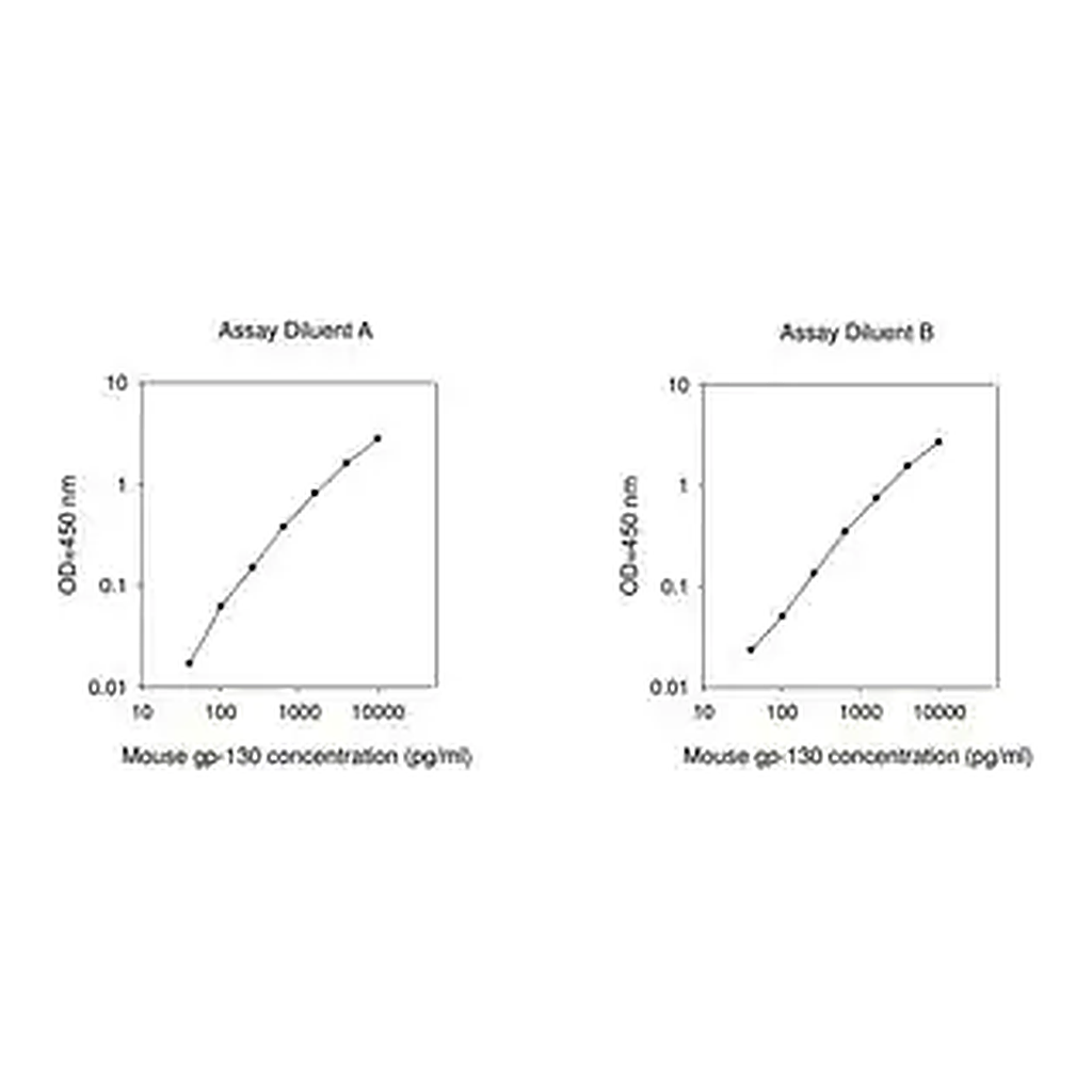 Merck Mouse Il6st / Interleukin-6 Receptor Subunit Beta ELISA Kit