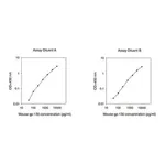Merck Mouse Il6st / Interleukin-6 Receptor Subunit Beta ELISA Kit