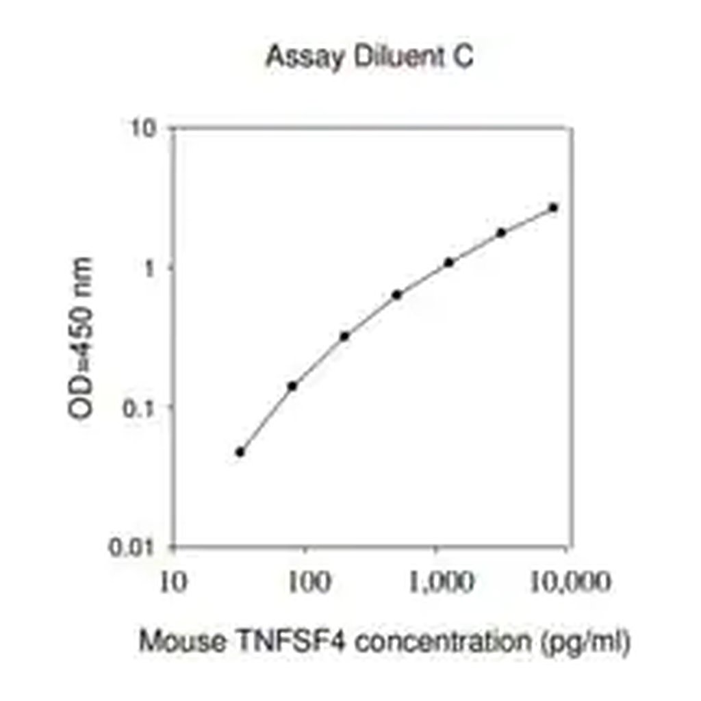 Merck Mouse Tnfsf4 / Tumor Necrosis Factor Ligand Superfamily Member 4 ELISA Kit