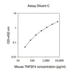 Merck Mouse Tnfsf4 / Tumor Necrosis Factor Ligand Superfamily Member 4 ELISA Kit