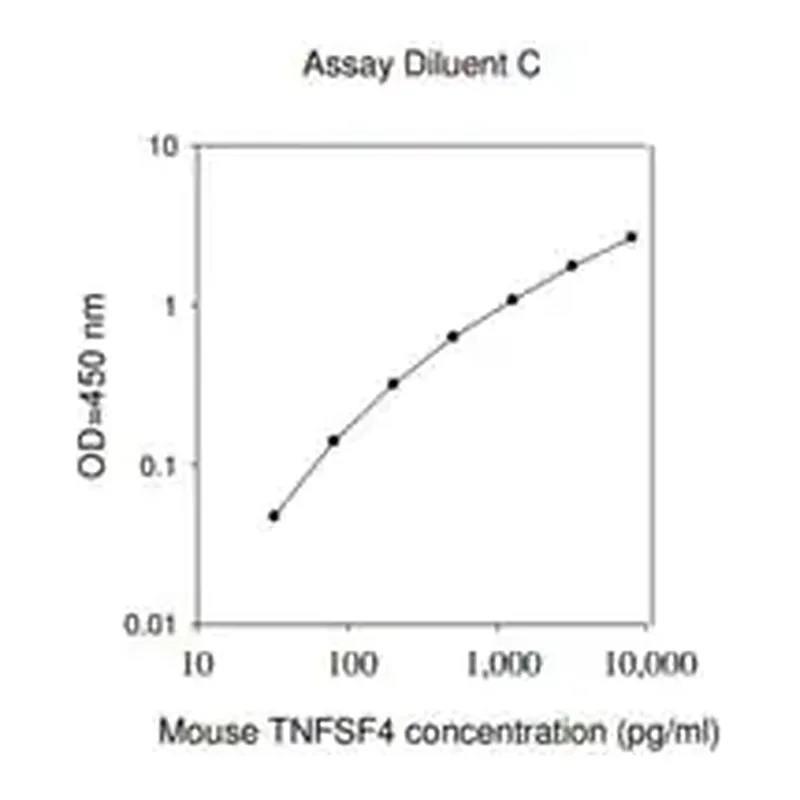 Merck Mouse Tnfsf4 / Tumor Necrosis Factor Ligand Superfamily Member 4 ELISA Kit