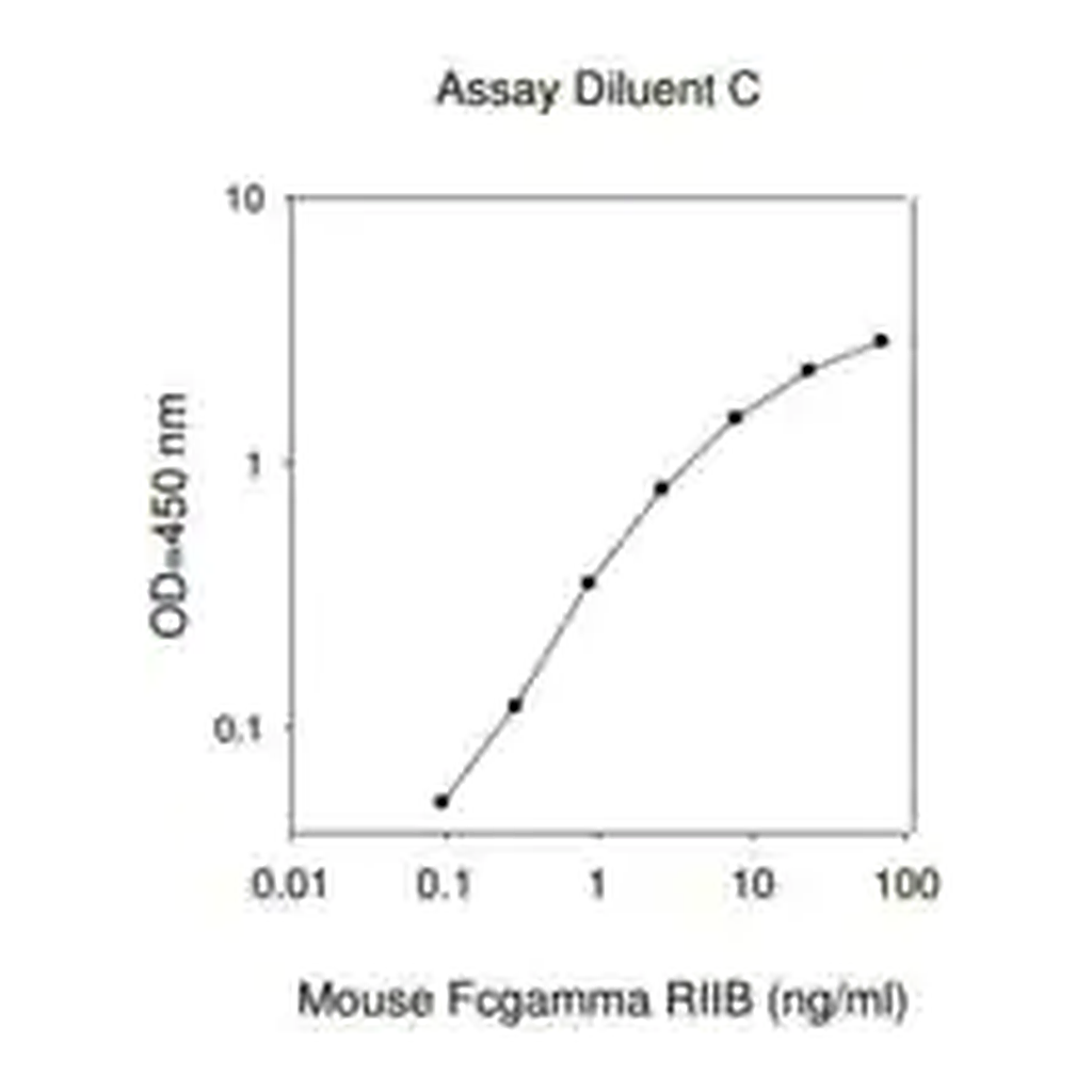 Merck Mouse Fcgr2b ELISA Kit