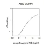 Merck Mouse Fcgr2b ELISA Kit