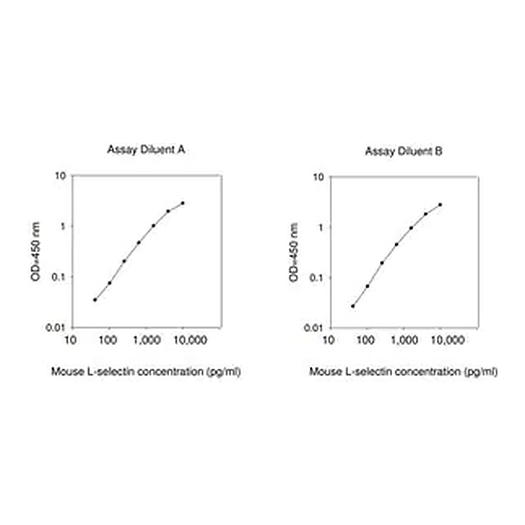 Merck Mouse Sell / L-selectin ELISA Kit