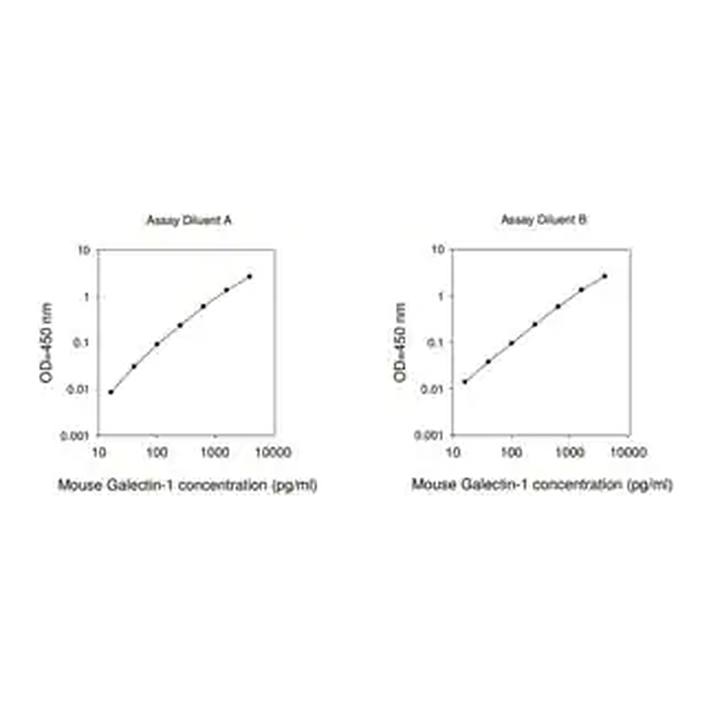 Merck Mouse Lgals1 / Galectin-1 ELISA Kit