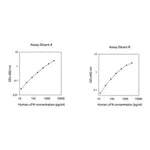 Merck Human PLAU / Urokinase-type Plasminogen Activator ELISA Kit