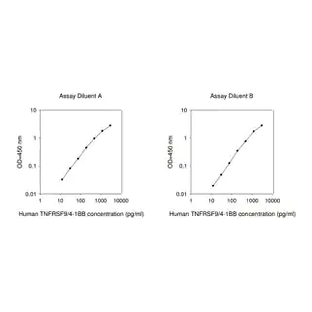 Merck Human TNFRSF9 ELISA Kit