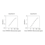 Merck Human TNFRSF9 ELISA Kit