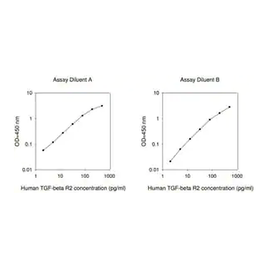 Merck Human TGFBR2 / TGF-beta Receptor Type-2 ELISA Kit
