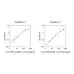 Merck Human TGFBR2 / TGF-beta Receptor Type-2 ELISA Kit