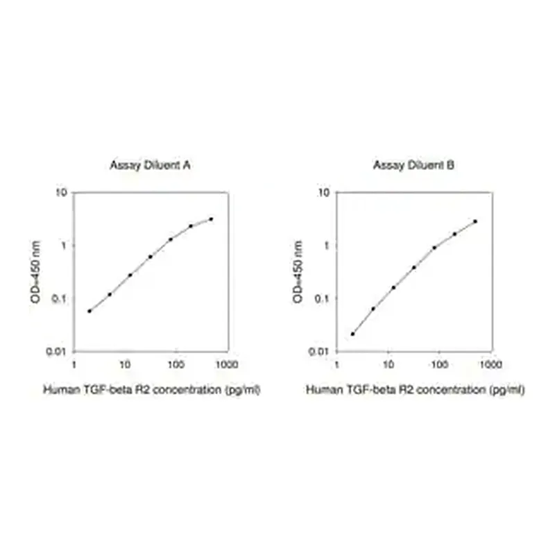 Merck Human TGFBR2 / TGF-beta Receptor Type-2 ELISA Kit