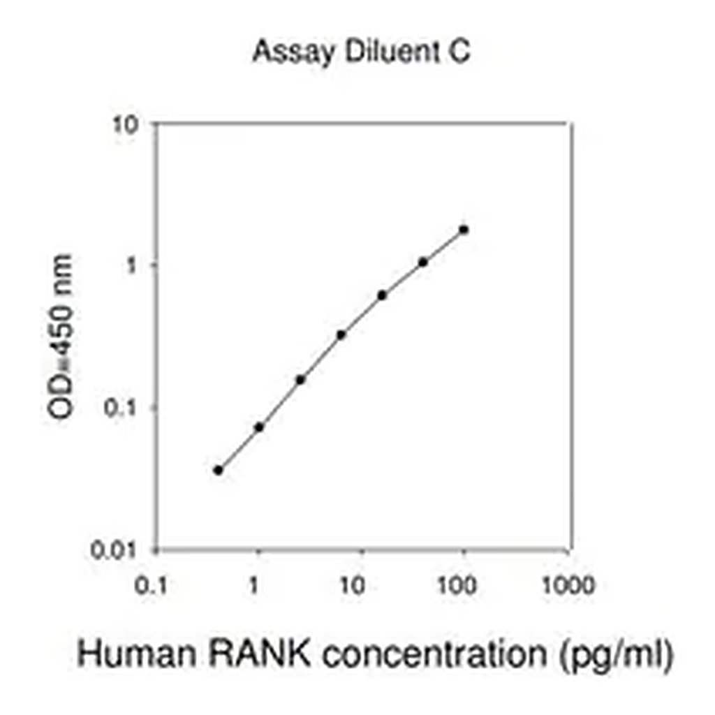 Merck Human TNFRSF11A ELISA Kit