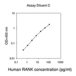 Merck Human TNFRSF11A ELISA Kit