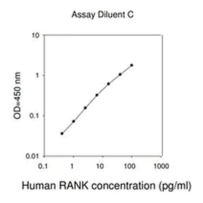 Merck Human TNFRSF11A ELISA Kit